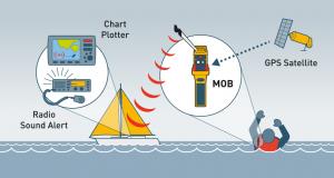 Oceansignal_MOB1.mn